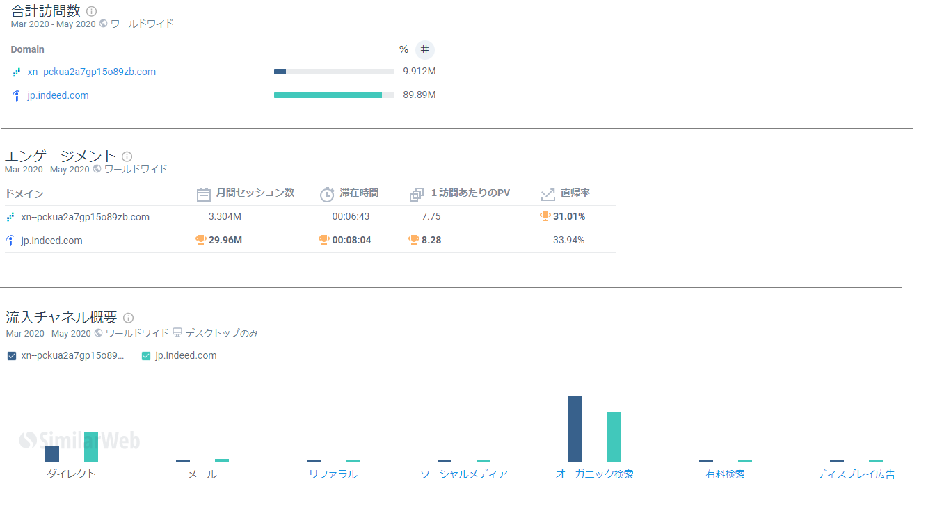 indeedとの比較